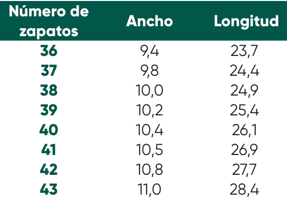 Size chart Flexi