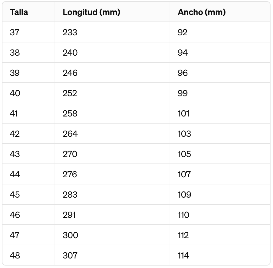 Size chart Richmond