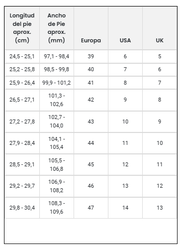 Size chart Core