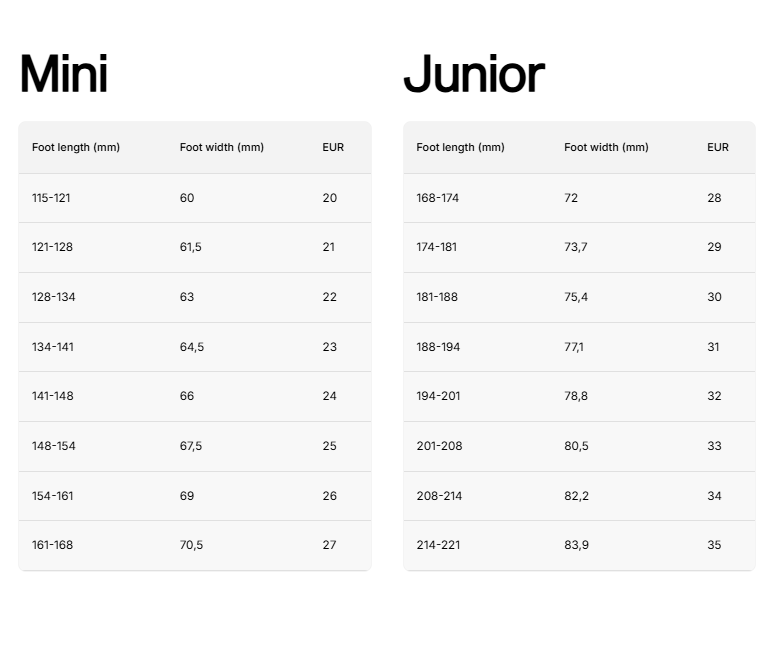 Size chart River - Mini