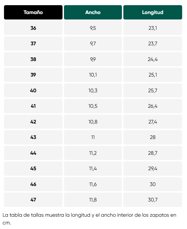 Size chart Synergy